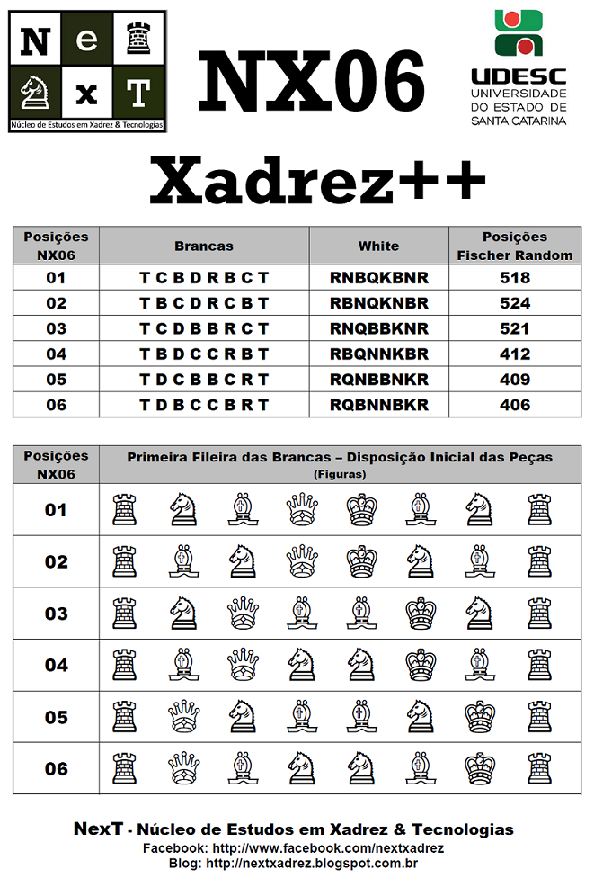 Blog do NexT - Núcleo de Estudos em Xadrez & Tecnologias: Xadrez++